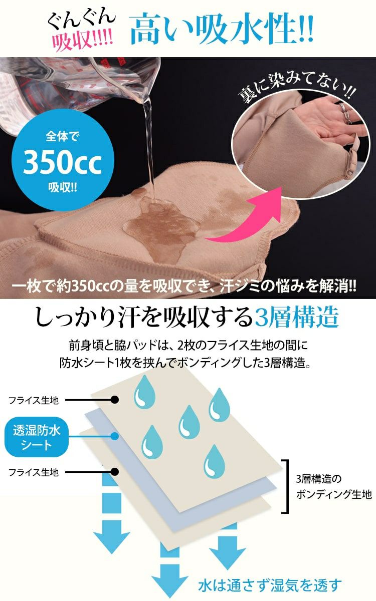 大きいサイズ レディース 【実用新案取得】改良版！胸汗・わき汗Wキャッチ機能汗取リッチ　fem-170　【メール便可】