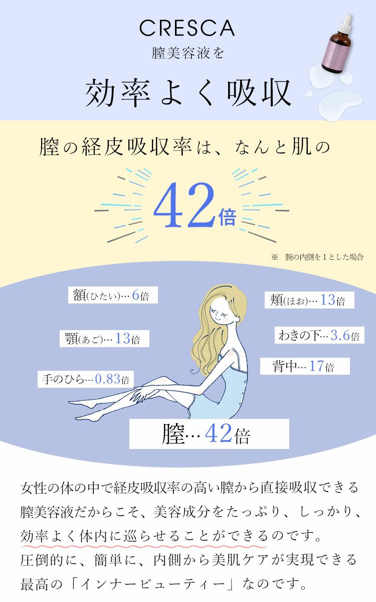 膣美容液　VIOオイル 膣ケア フェムテックオイル