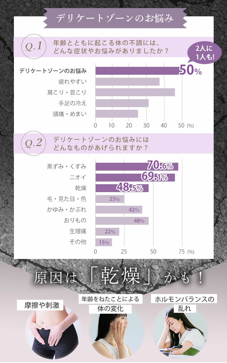 膣美容液　VIOオイル 膣ケア フェムテックオイル